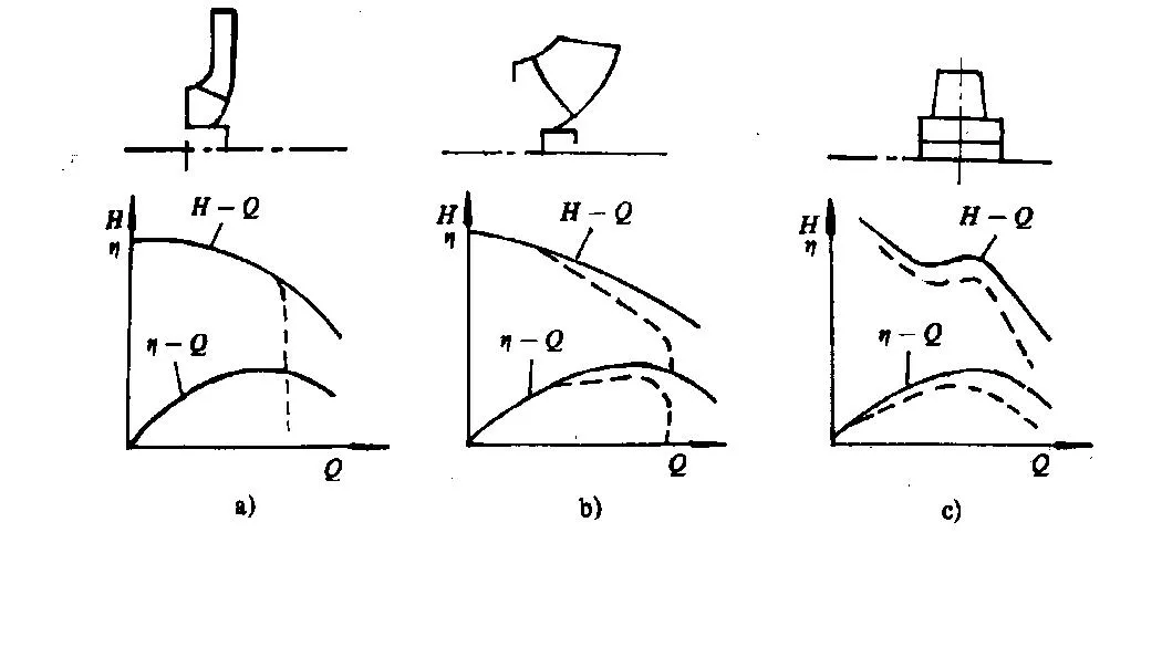 Introduction to Common Pump Terms: Pump Cavitation Theory